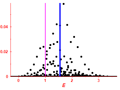 Strength function